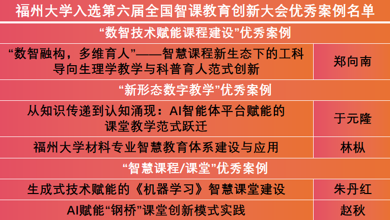 20251222福州大学获奖名单教务处.png