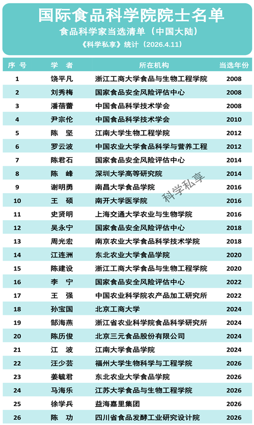 20260412国际食品院士生工学院.png